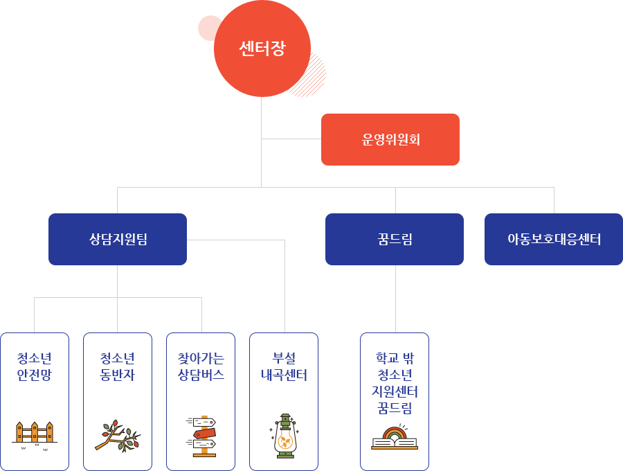 센터장 이유미
